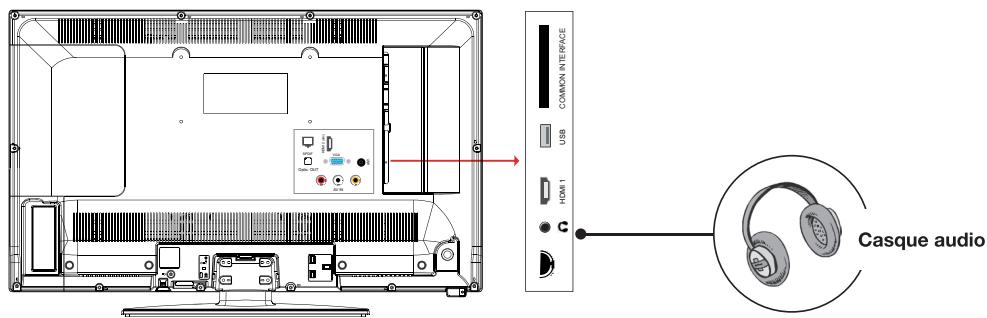ESSENTIELB KEA 32WH/I - branchements - 7