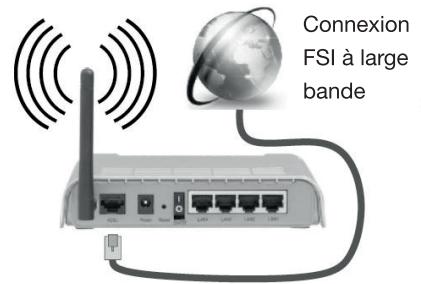 ESSENTIELB KEA 32WH/I - CONNEXION À UN RÉSEAU SANS FIL - 1