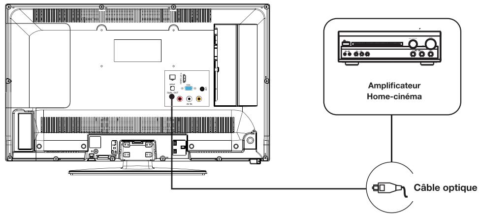 ESSENTIELB KEA 32WH/I - branchements - 4