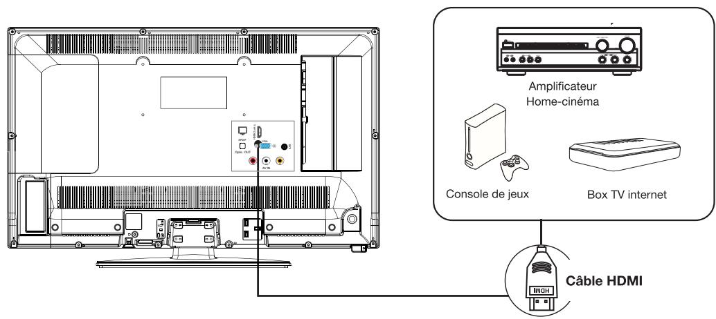 ESSENTIELB KEA 32WH/I - branchements - 3