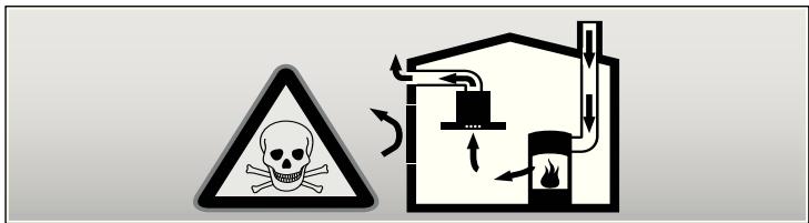 SIEMENS LC64WA521 - Danger de mort ! - 1