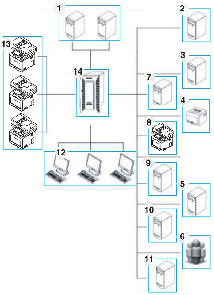 SAMSUNG SL-M4080FX - About SmarThru Workflow - 1