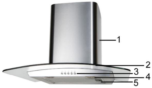 BOMANN DU 655 G - Overview of the Appliance - 1