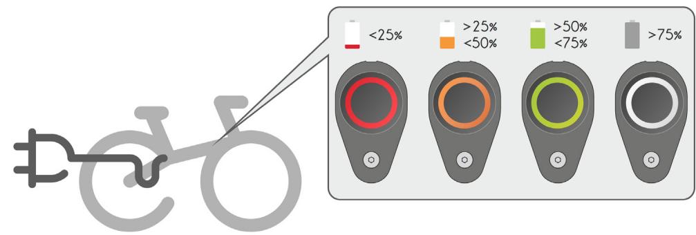 ORBEA GAIN D30 - LIGTH SCHEME WHEN CHARGING - 1