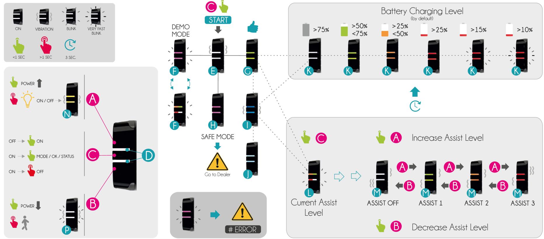ORBEA GAIN D30 - GENERAL LIGHT SCHEME AND MEANING - 1