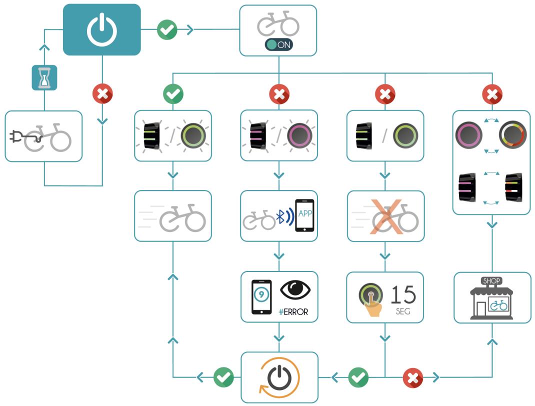 ORBEA GAIN D30 - PROTOCOL - 1