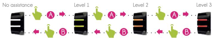 ORBEA GAIN D30 - CHANGING THE LEVEL OF ASSISTANCE - 1