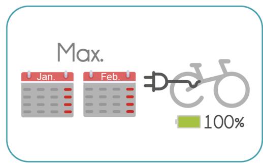 ORBEA GAIN D30 - X35 MAINTENANCE - 3