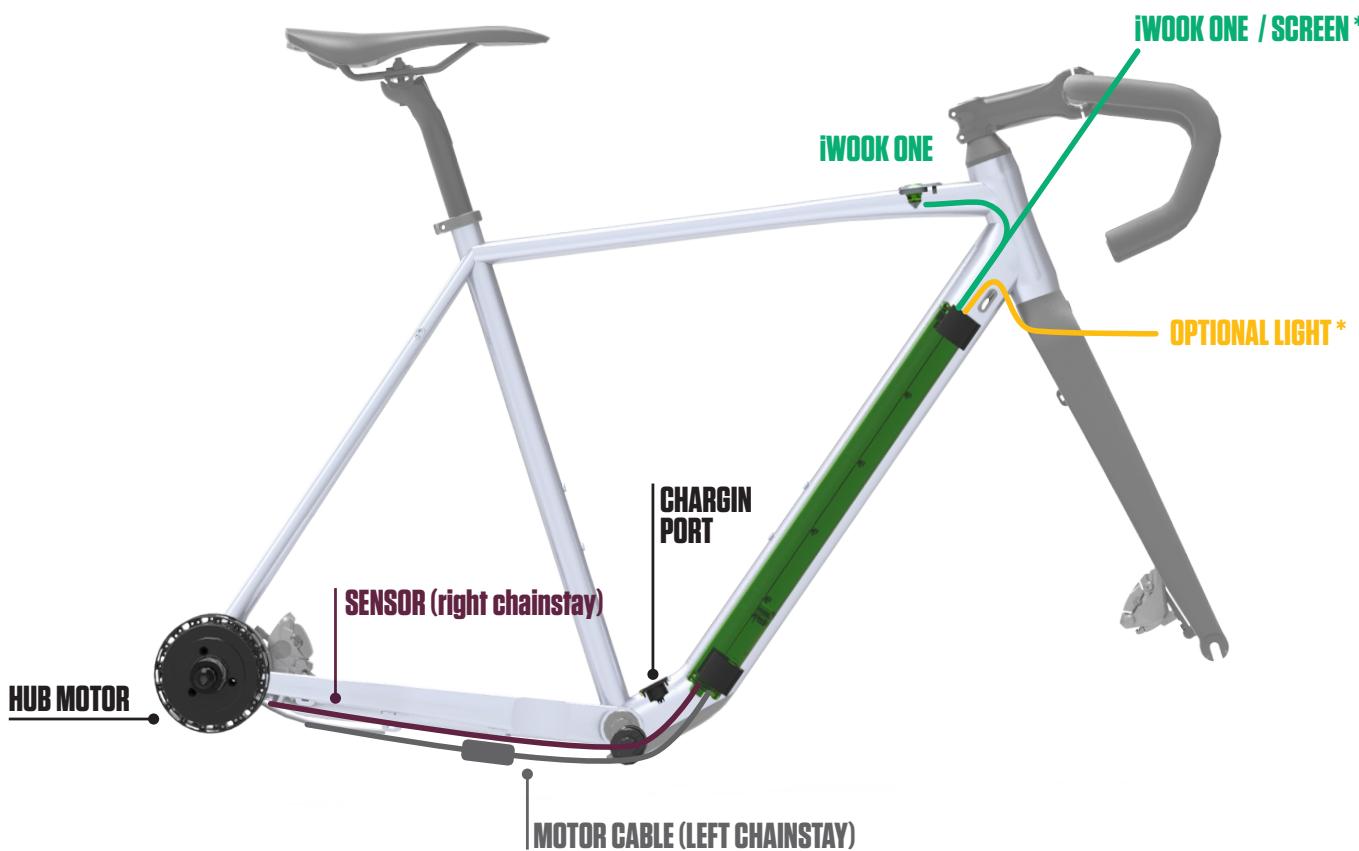 ORBEA GAIN D30 - CABLE ROUTING - 1