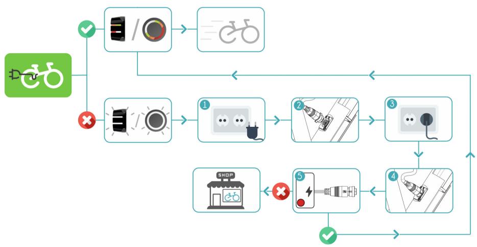 ORBEA GAIN D30 - PROTOCOL - 1