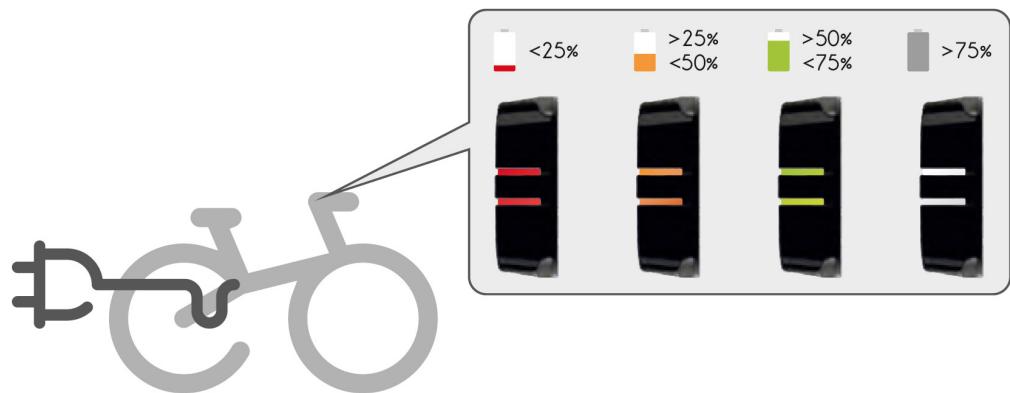 ORBEA GAIN D30 - GENERAL LIGHT SCHEME AND MEANING - 2