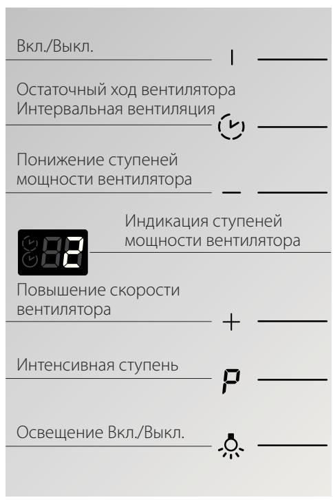 NEFF D99L11N0 - ONACHOCTb TPABMPOBAHIN - 1