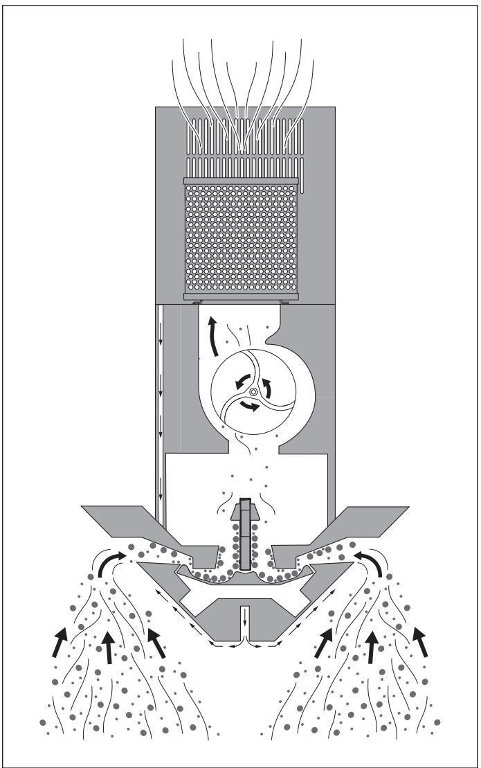 BERBEL BKH 110 GL2 - Principe de fonctionnement - 1