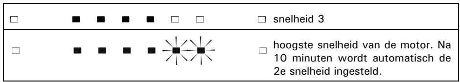 BARAZZA 1KBAS12 - SOFTTOUCH COMMANDO MET LED'S EN TOETSEN OP STAAL - 1
