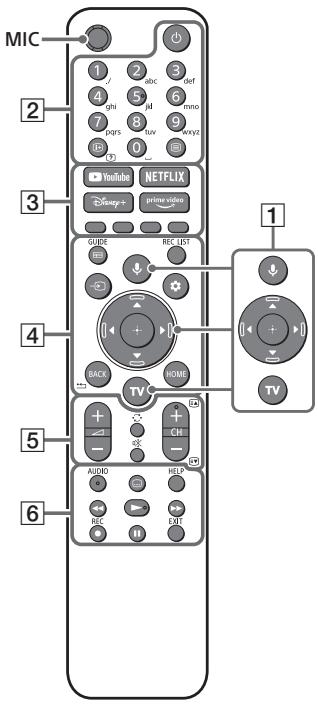 SONY KD-50X81J - KD-55X81J - KD-65X81J - KD-75X81J - Ppncptpii dnctanhuiHoro KepyBaHHa Ta TeIeBi3Op - 1