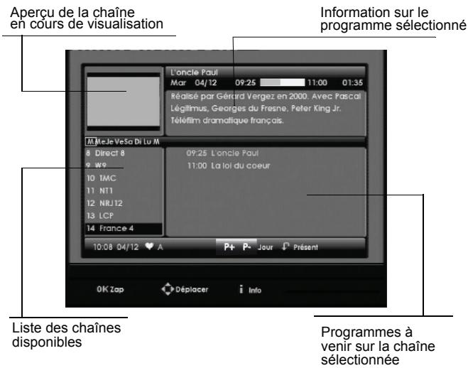 SAGEM ISD91 HD - Guide électronique des programmes - 1