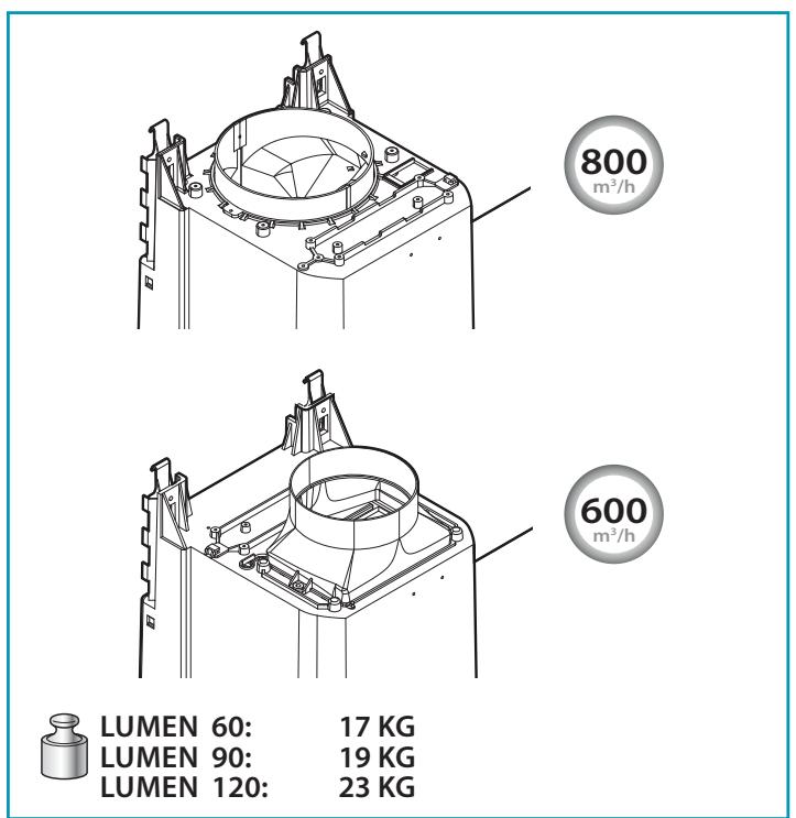 FALMEC LUMEN 2430 - 4