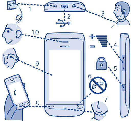 NOKIA ASHA 309 - Get started - 1