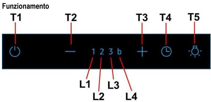 SAMSUNG NK36M5070FS - Sostituzione delle lampade e/o delle apparecchiature di controllo - 1