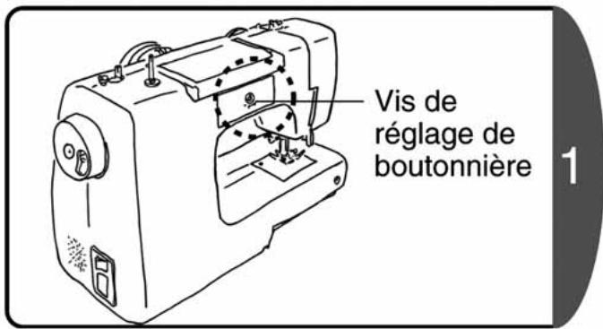 TOYOTA CLASSIC RS2000 - ☆ Réglage de l'équilibre de la boutonnière ☆ - 1