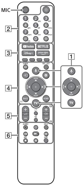 SONY KD55X89J  -  KD65X89J -  KD75X89J - Uzaktan Kumanda ve Televizyon - 1