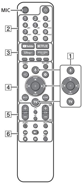 SONY KD55X89J - KD65X89J - KD75X89J - Pilot telewizor - 1