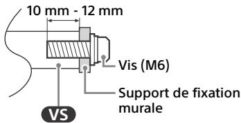 SONY KD55X89J - KD65X89J - KD75X89J - Informations sur l'installation du support de fixation murale - 1