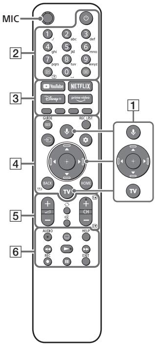 SONY KD55X89J - KD65X89J - KD75X89J - Dálkové ovládání a televator - 1