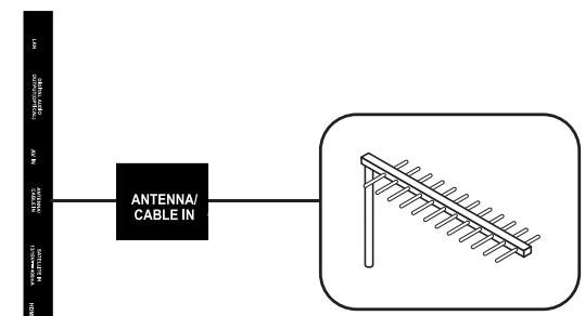 ESSENTIELB 43UHD-A6000  -  32HD-A6000 - Raccordement à une antenné terrestre - 2