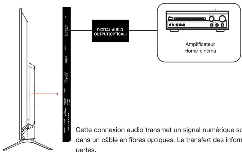 ESSENTIELB 43UHD-A6000  -  32HD-A6000 - Raccordement avec un cable HDMI - 2