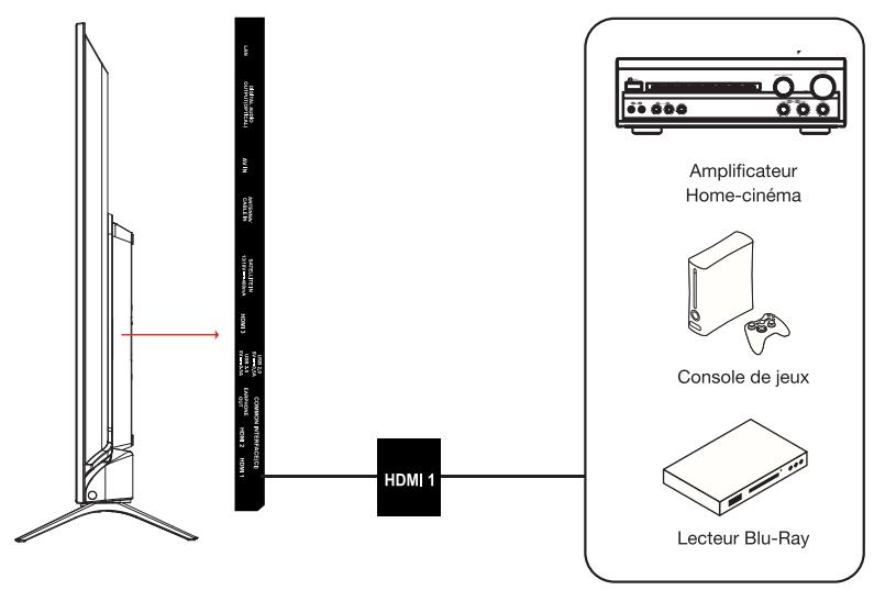 ESSENTIELB 43UHD-A6000  -  32HD-A6000 - Raccordement avec un cable HDMI - 1