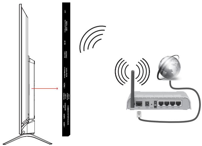 ESSENTIELB 43UHD-A6000  -  32HD-A6000 - Connexion sans fil - 1