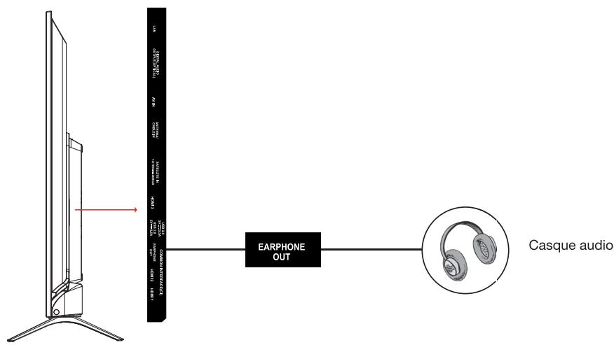 ESSENTIELB 43UHD-A6000  -  32HD-A6000 - Raccordement avec un cable HDMI - 4