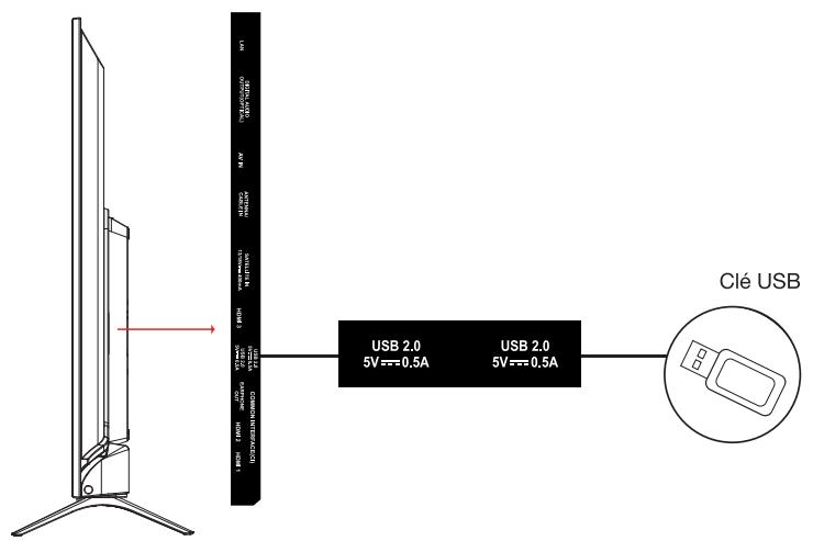 ESSENTIELB 43UHD-A6000  -  32HD-A6000 - Raccordement avec un cable HDMI - 3