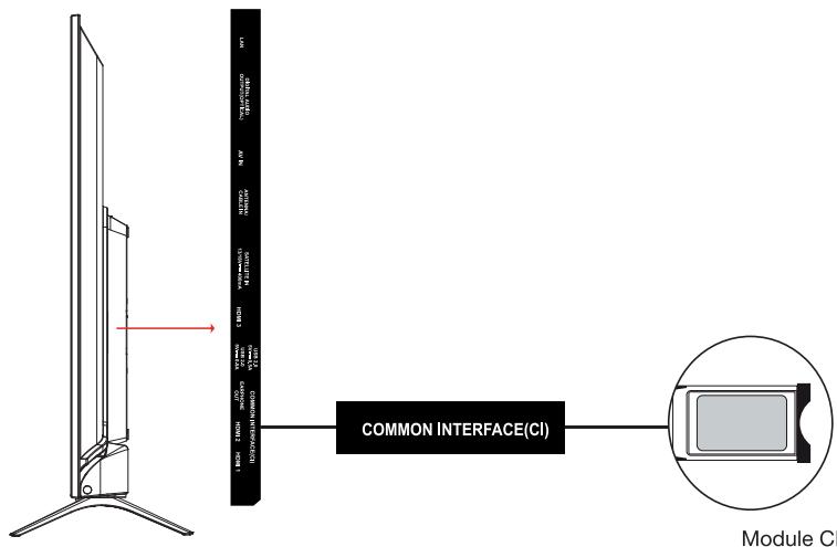 ESSENTIELB 43UHD-A6000  -  32HD-A6000 - Branchement d'un module CI - 1