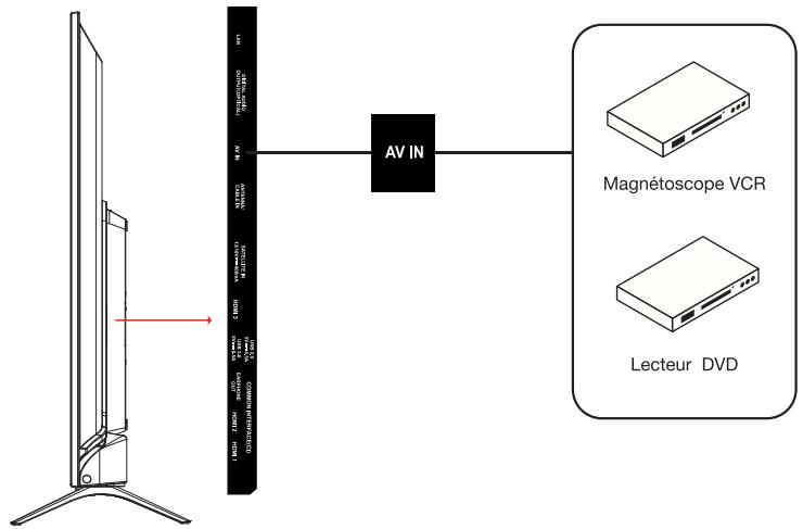 ESSENTIELB 43UHD-A6000  -  32HD-A6000 - Raccordement avec un cable composite - 1