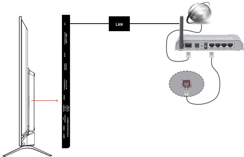 ESSENTIELB 43UHD-A6000  -  32HD-A6000 - Branchement Ethernet - 1