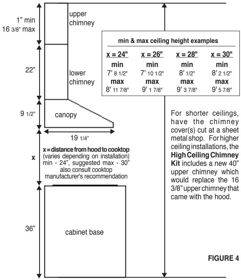 FABER SYNTHESIS - INSTALLATION DIMENSIONS - 1