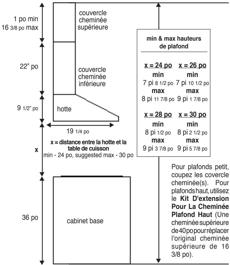 FABER SYNTHESIS - CALCUL DE LONGUEUR DU CONDUIT - 1