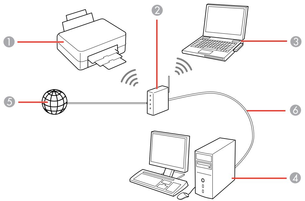 EPSON WF-7840 - Configuration du mode d'infrastructure wi-fi - 1