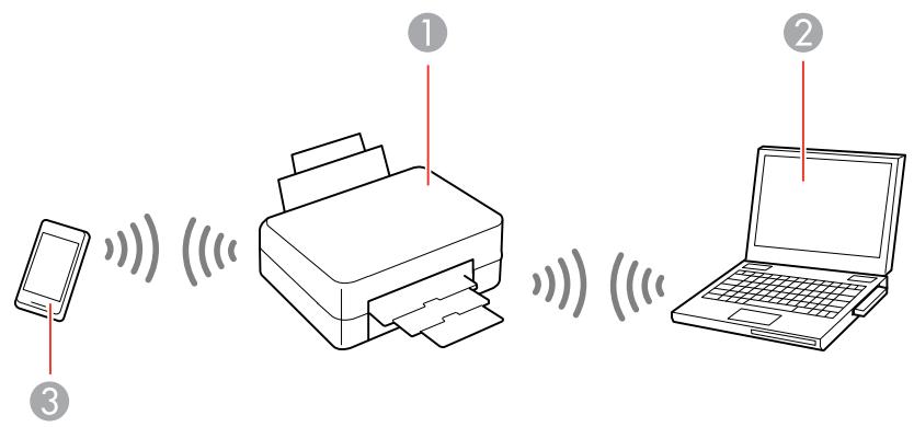 EPSON WF-7840 - Configuration du mode Wi-Fi direct - 1