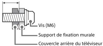 SONY KD49XH8096 - Préparation à l'installation murale - 2