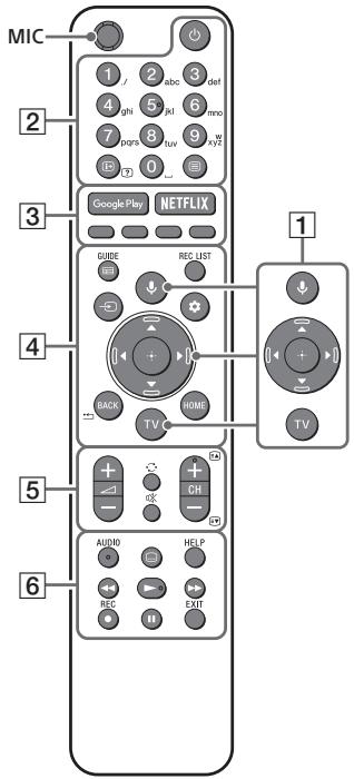 SONY KD49XH8096 - Mando a distancia y televisor - 1