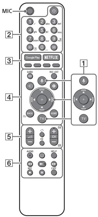 SONY KD49XH8096 - Предотвратяване на падане - 3