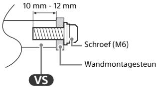 SONY KD49XH8096 - De wandmontage-installatie voorbereiden - 1