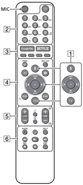 SONY KD49XH8096 - Uzaktan Kumanda ve Televizyon - 1