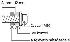 SONY KD49XH8096 - Felkészülés a Fali konzol felszerelésére - 2