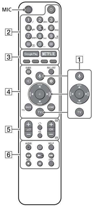 SONY KD49XH8096 - Τηλεχειριστήριο και τηλεόραση - 1