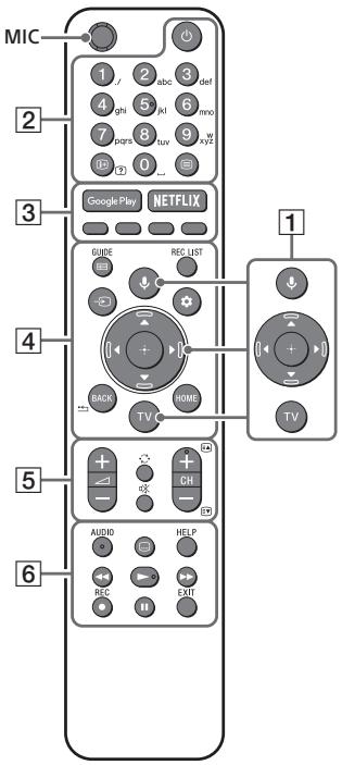 SONY KD49XH8096 - Távvezérlő és TV - 1