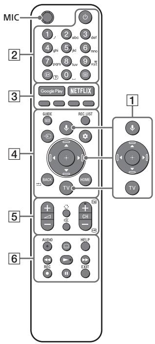 SONY KD49XH8096 - Fjärrkontroll och TV - 1